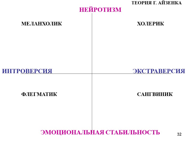 32            ТЕОРИЯ Г.